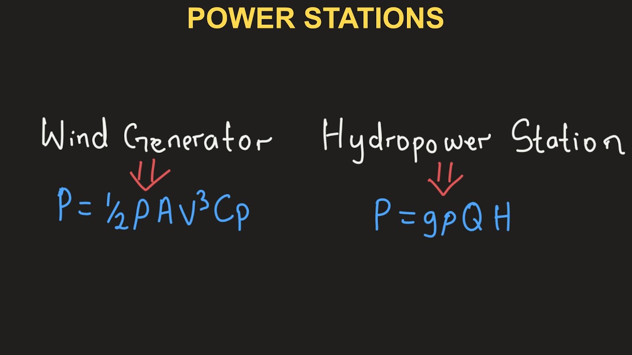 TYPES OF POWER STATIONS