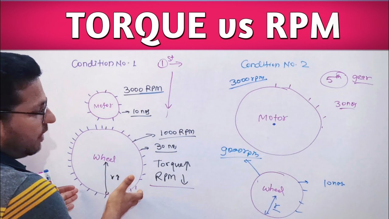 rpm vs torque combination for vehicle gear shifting #shorts #viral #mechanical #automobile