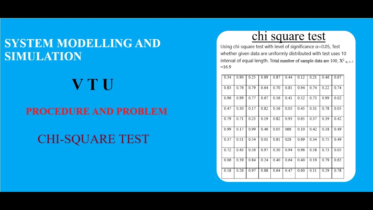 Chi square test ||SMS|| 17CS834||procedure and solved problem|| VTU