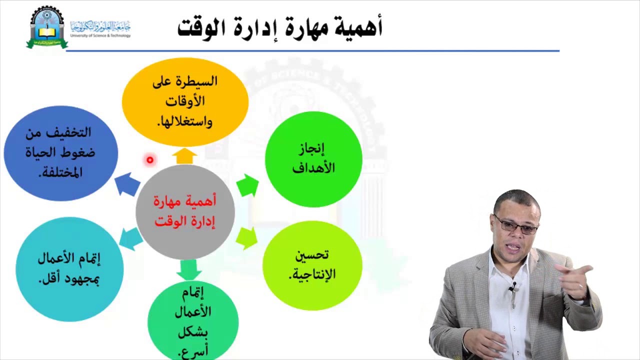 الحلقة الثامنة(إدارة الوقت)- مقرر تنمية المهارات القيادية