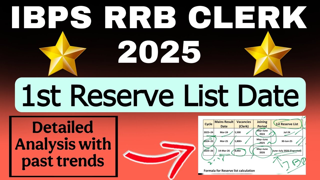 IBPS RRB CLERK 2025 RESERVE LIST DATE | 1ST RESERVE LIST UPDATE