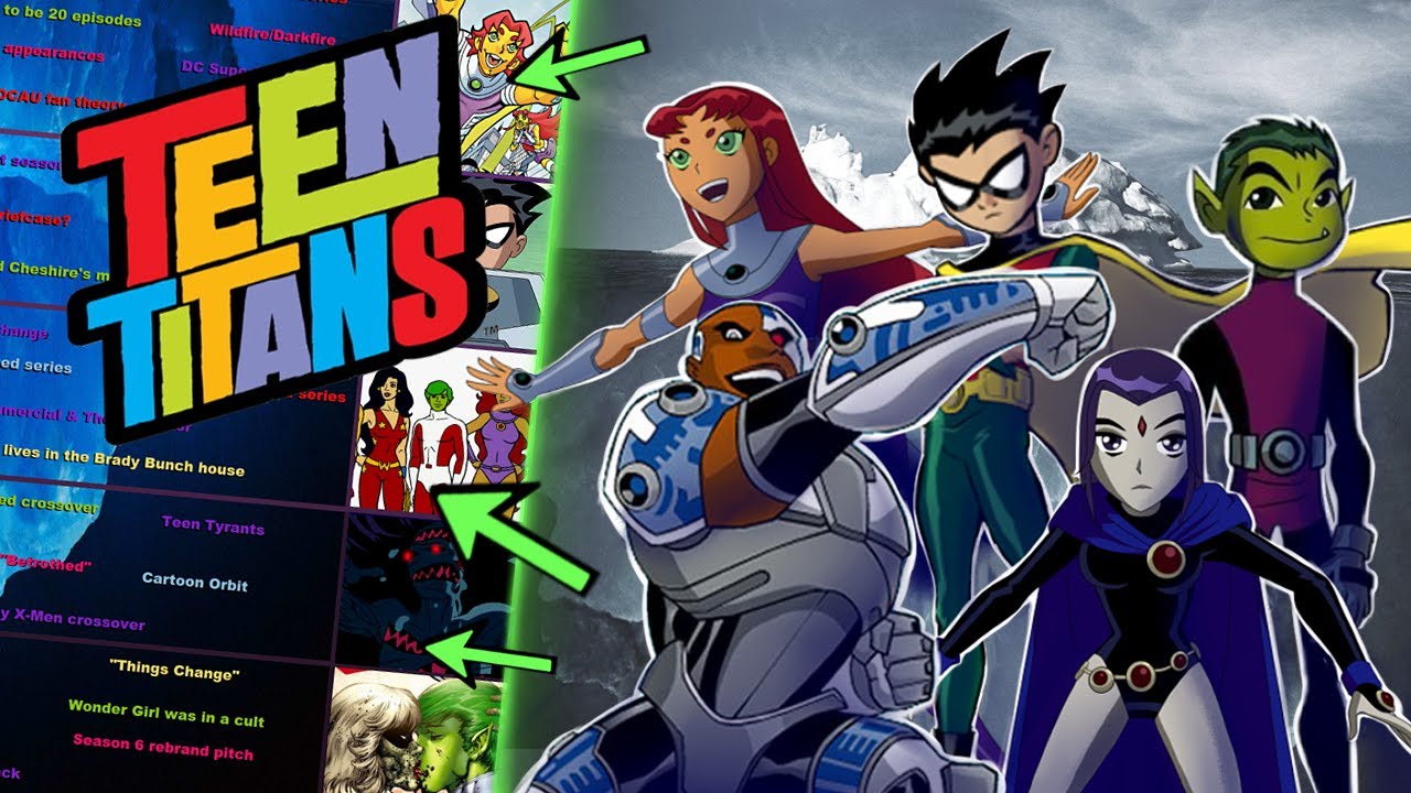 The Teen Titans Iceberg Explained