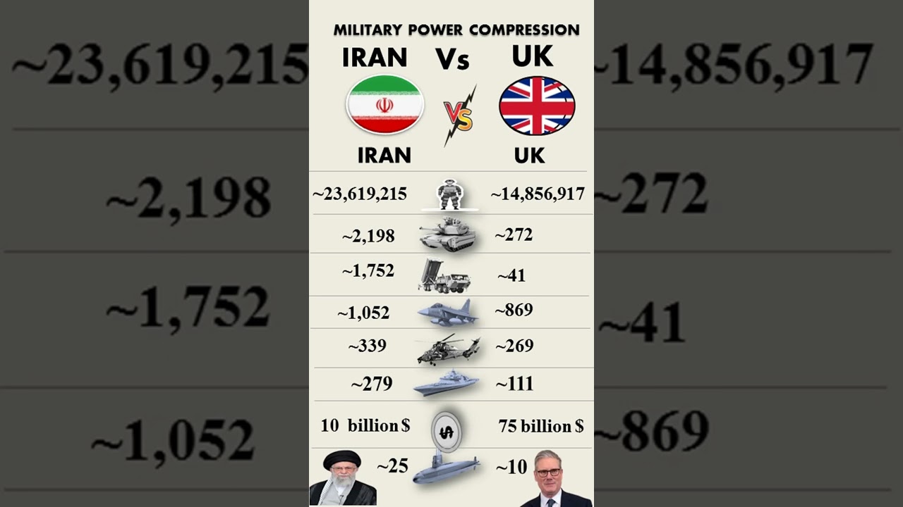 Iran vs United Kingdom Military Strength 2026