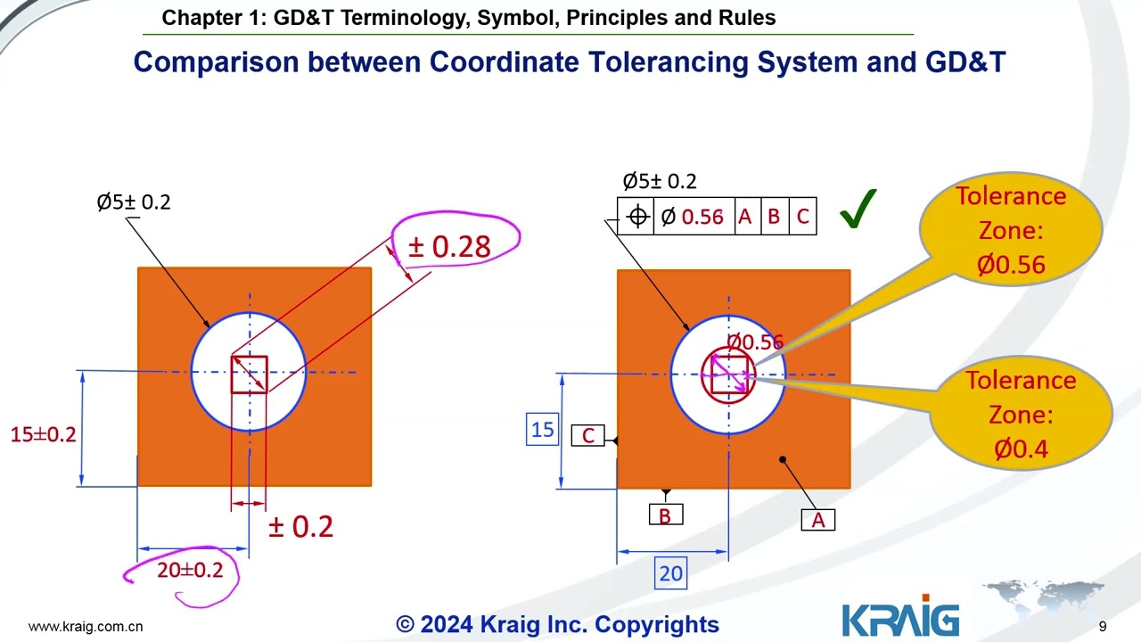 9 Position tolerance and Linear Tolerance
