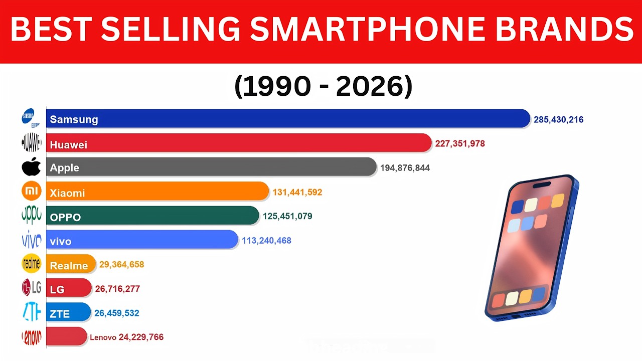 Top 10 Best Selling SMARTPHONE Brands (1990-2026)