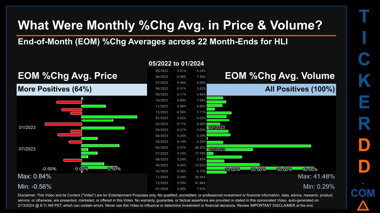 Latest HLI News along with Price and Volume Analysis HLI Stock Analysis $HLI Latest News TickerDD HL