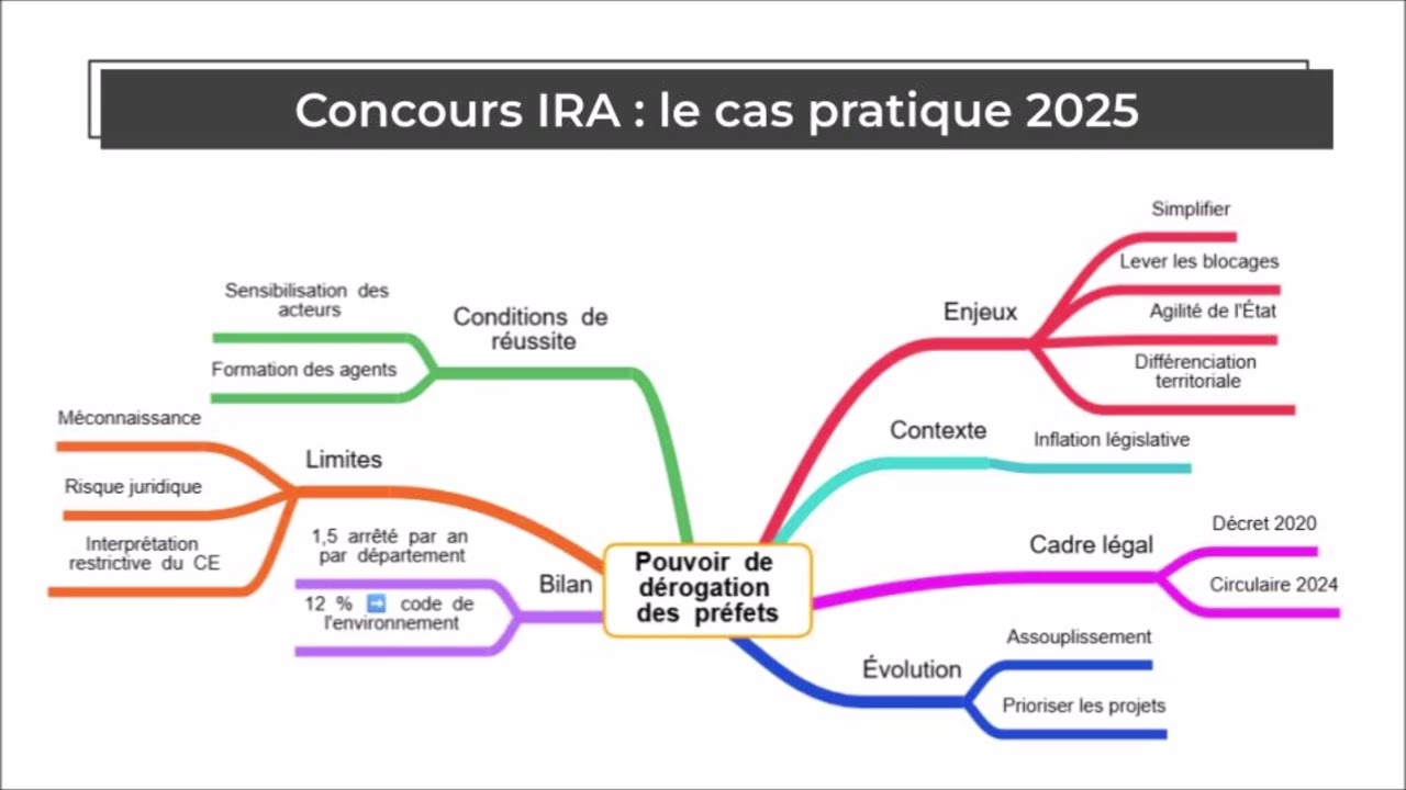 Concours IRA : retour sur le sujet de cas pratique 2025