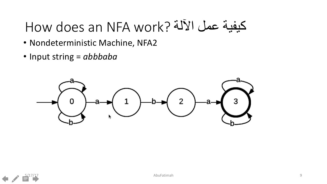 نظرية الحوسبة ٥: Intro to NFA