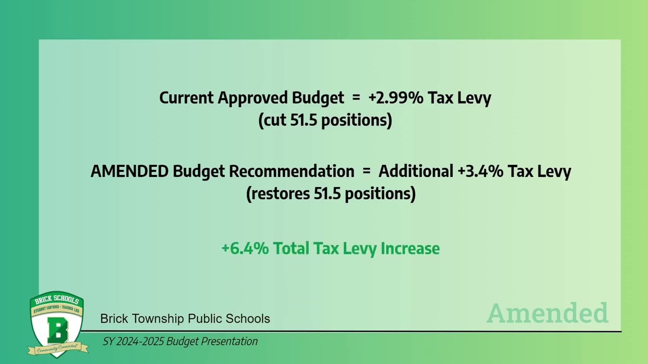 Amended SY2024 2025 Budget Presentation