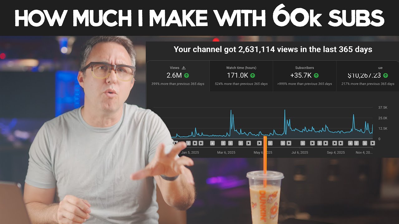 Сколько я зарабатываю на YouTube с 60 000 подписчиков — AdSense + Партнерские + Спонсорские выплаты