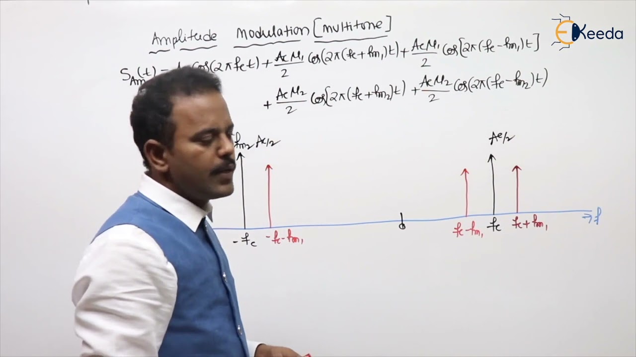 Understanding Multi Tone AM Modulation Techniques In Communications | GATE