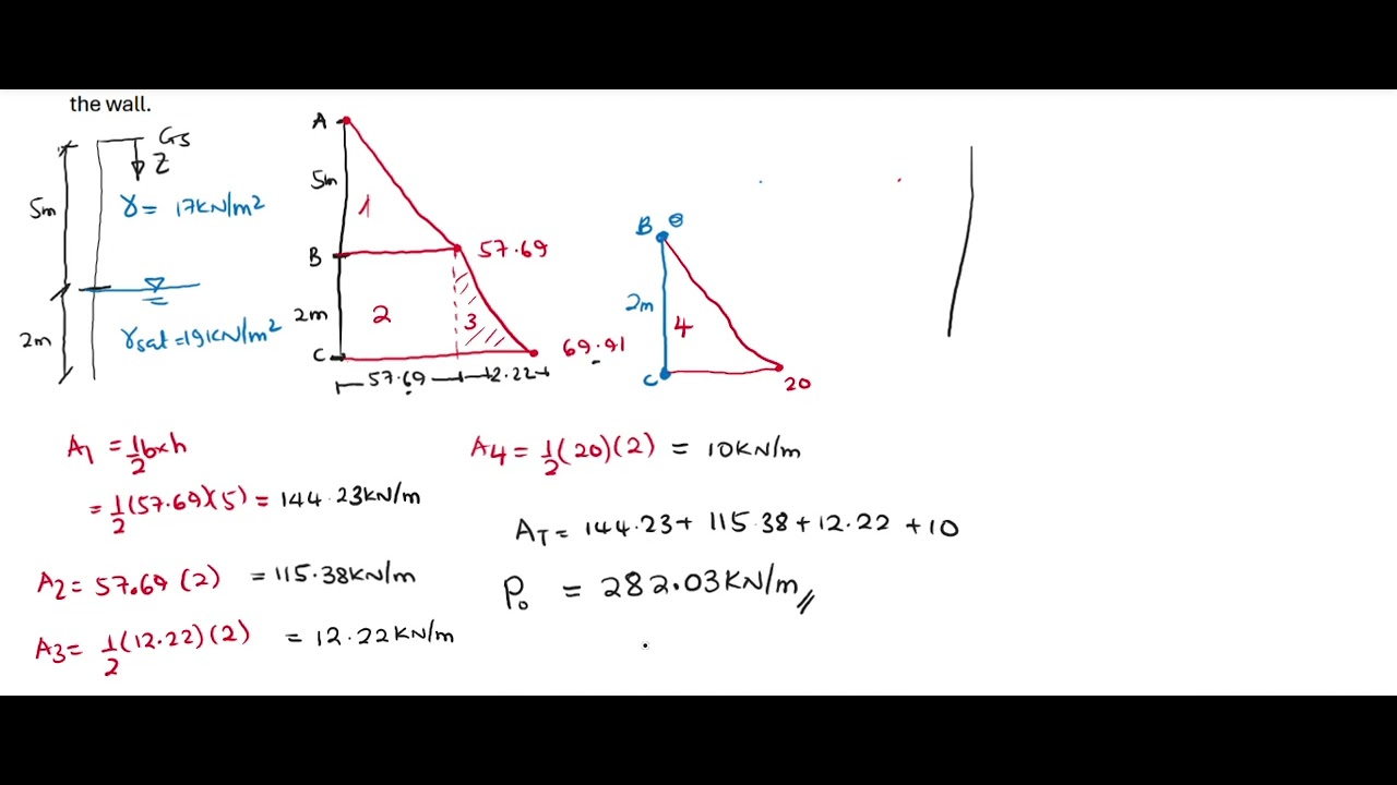 Variation Of At Rest Earth Pressure with Ground Water Table Question