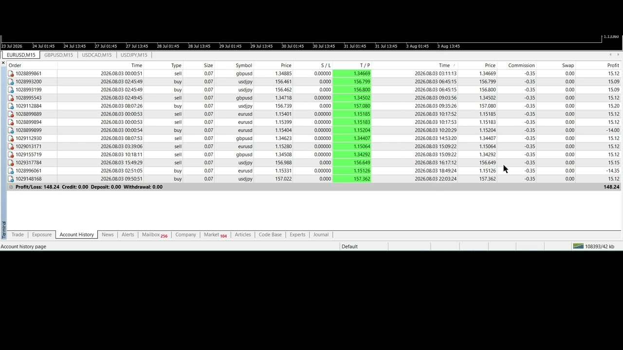 EA trading | 8/3/2026 ( Yesterday ) Expert Advisor | ROBOT | Auto Trading | Software | forex bot