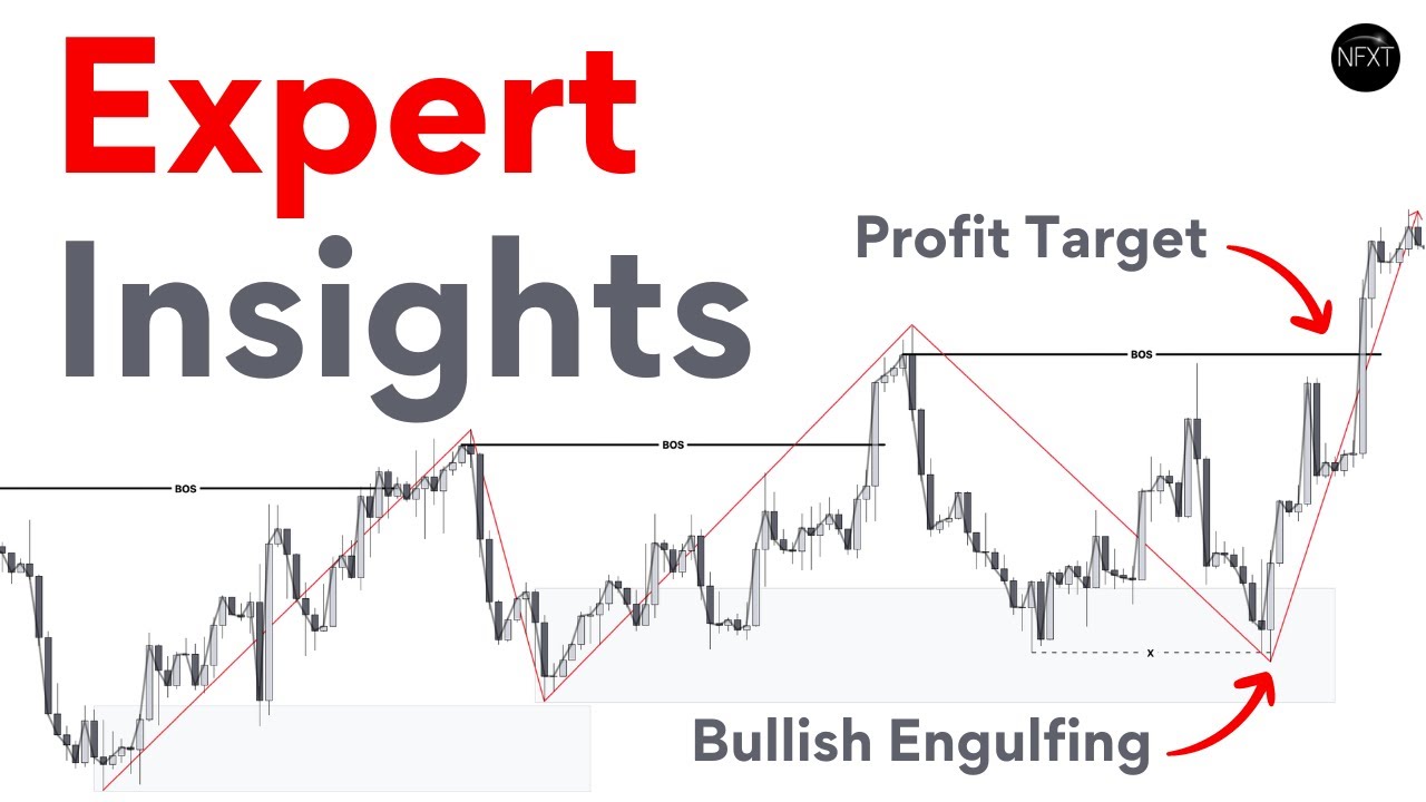How to Trade Price Action with Line Charts: Unlocking Secrets!