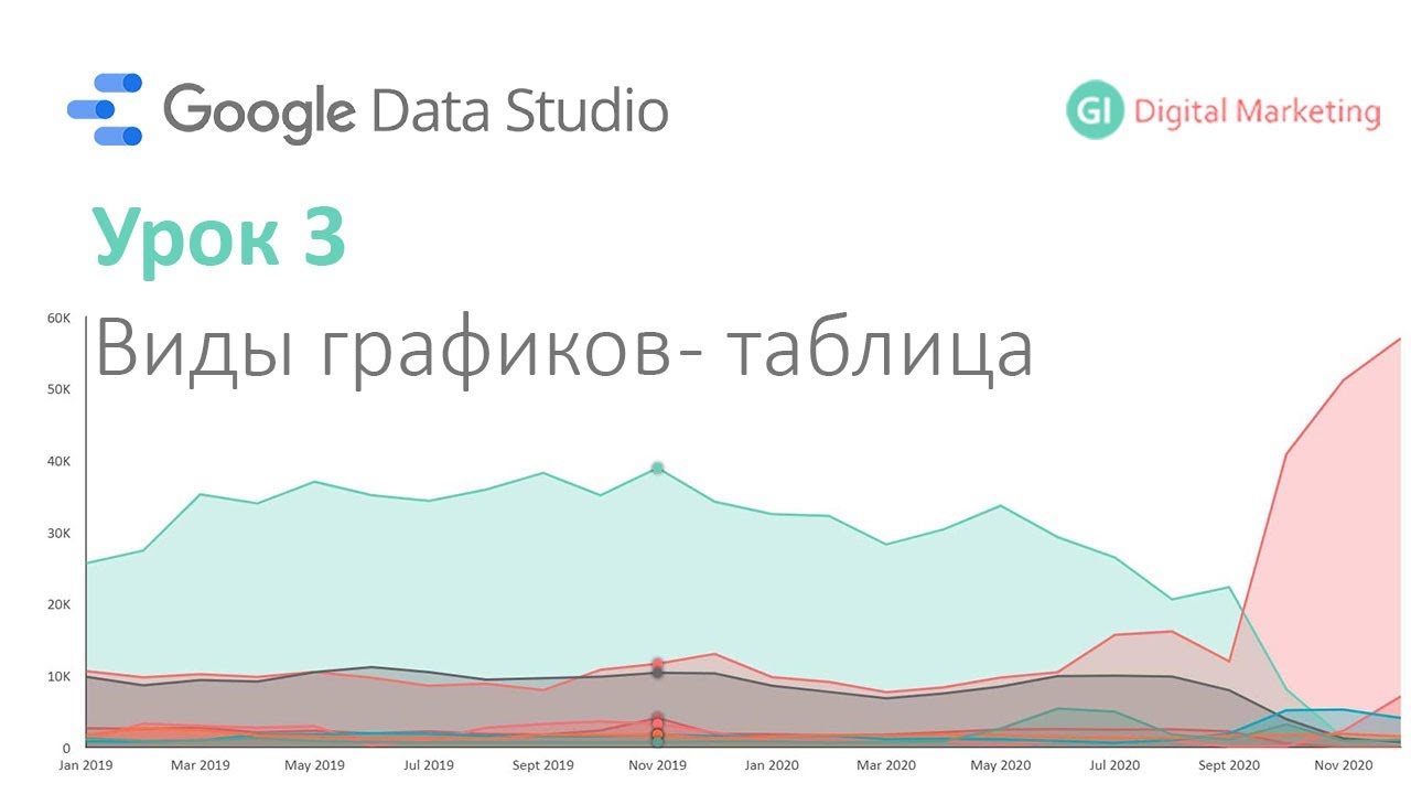 Google Data Studio - Урок 3. Типы графиков - таблица