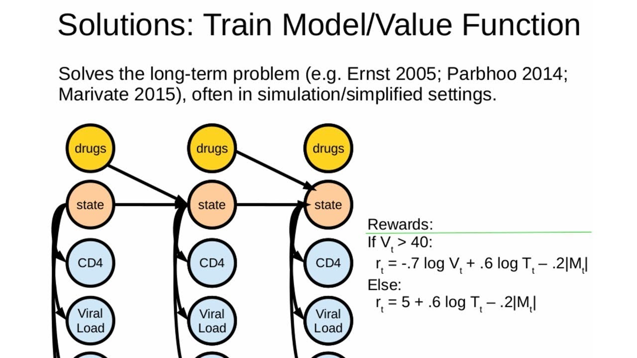 Towards Using Batch Reinforcement Learning to Identify Treatment Options in Healthcare