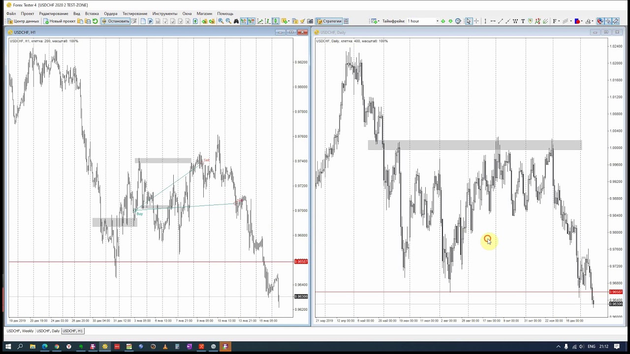 ForexTester USDCHF H1-d1 2020 TEST-ZONE ЯНВ-АПР