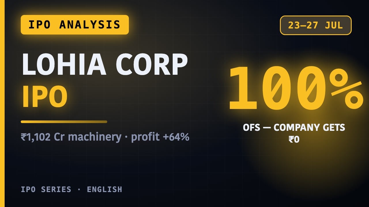 Lohia Corp IPO Explained | Financials, OFS vs Fresh Issue, Price Band, Retail vs HNI