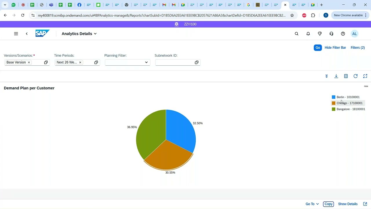SAP Integrated Business Planning (IBP)