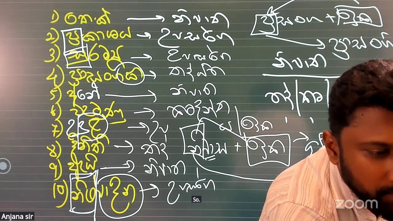 ප්‍රත්‍යාර්ථ නාම, අව්‍ය පද | පෙබරවාරි 06 සිකුරාදා