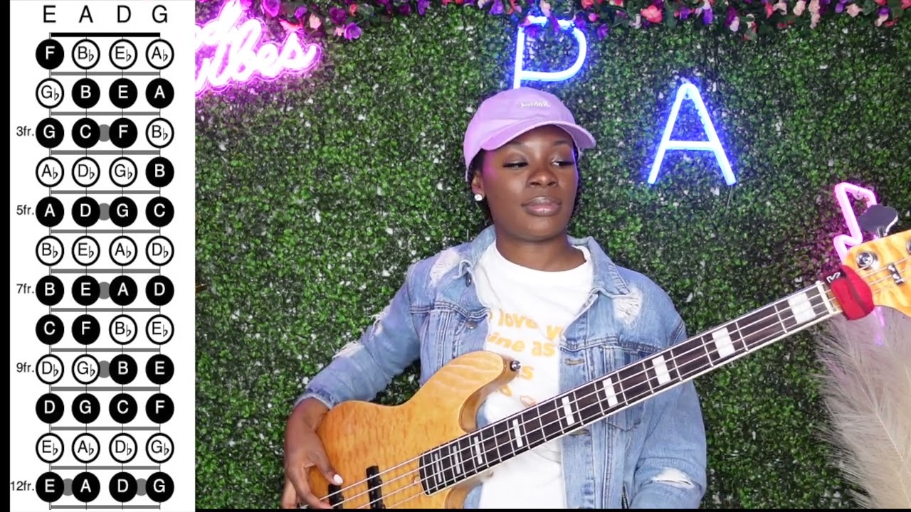 Learning Notes on a 4 string Bass Guitar