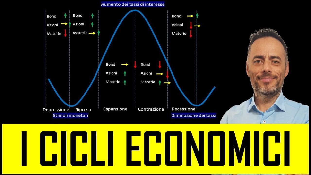 Le 5 fasi dei cicli economici: focus materie prime