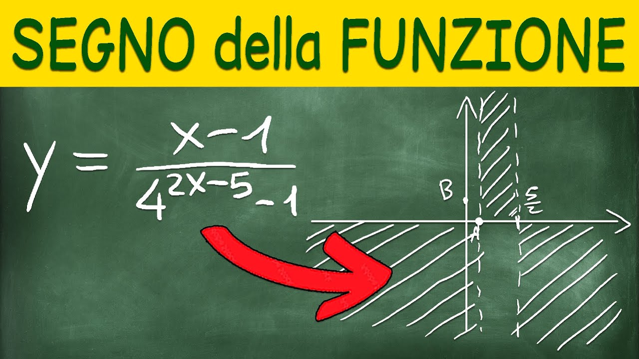 Studio di Funzione Esponenziale - Dominio, Intersezioni Assi e Studio del Segno