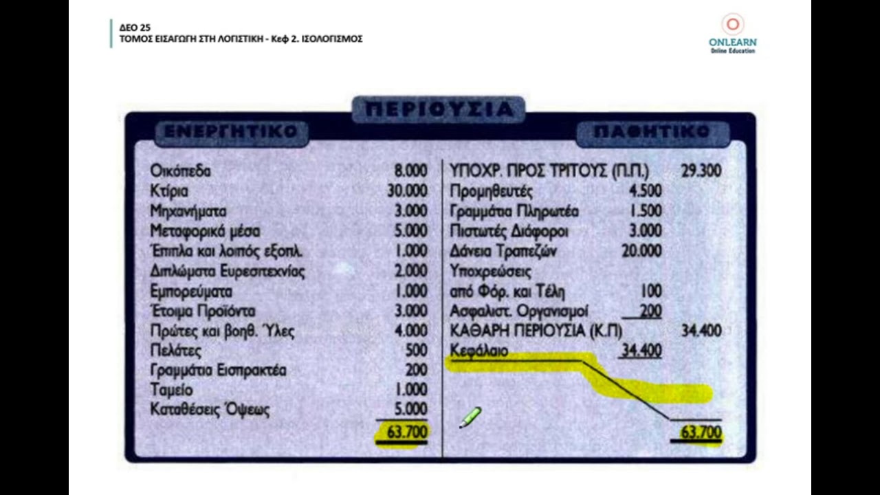 ΔΕΟ 25 - Ισολογισμός www.onlearn.gr εαπ -δεο