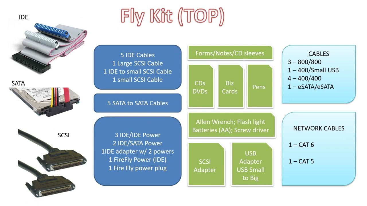 Fly Kit and Search Warrants