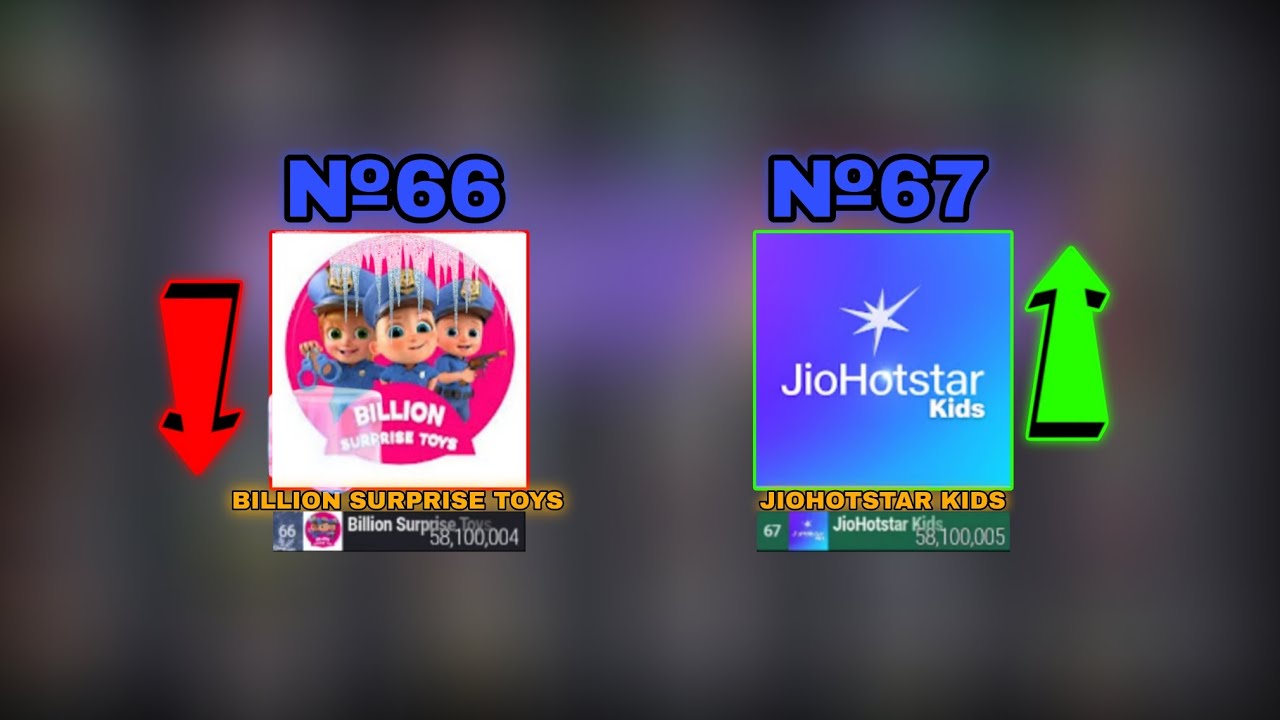 №67 JIOHOTSTAR KIDS PASSED №66 BILLION SURPRISE TOYS!