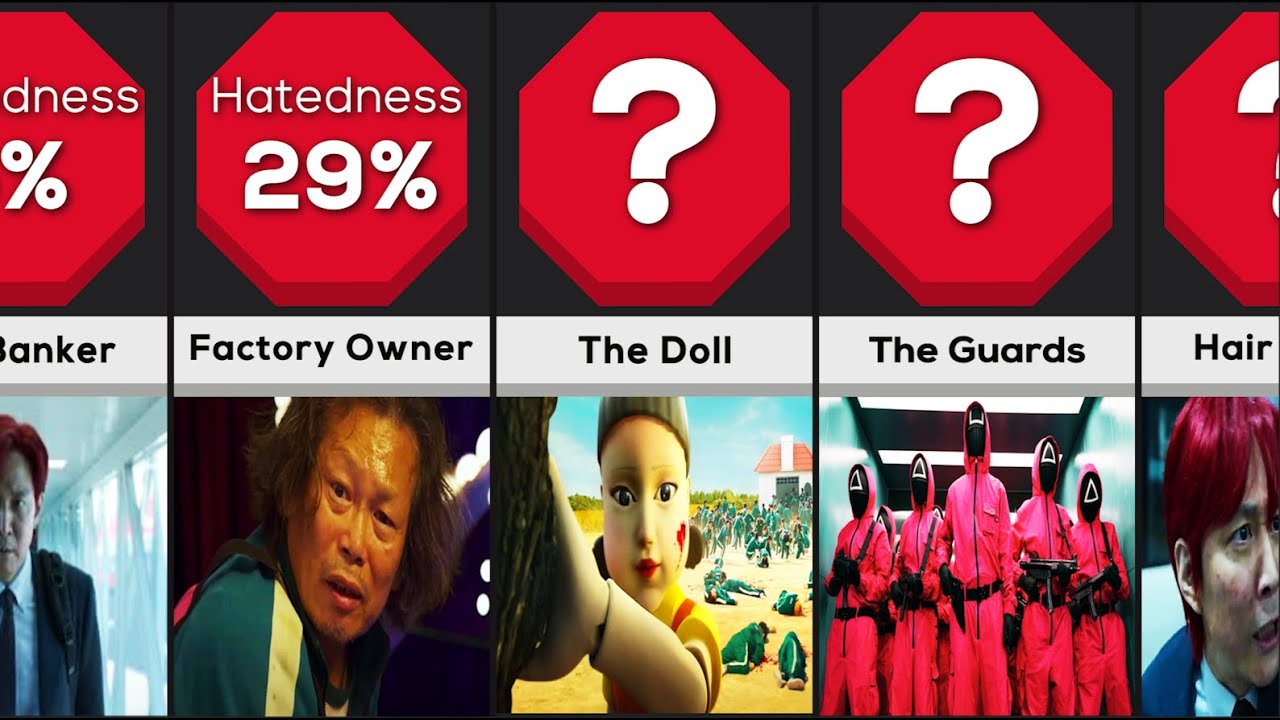 Comparison: Most Hated Squid Game Characters