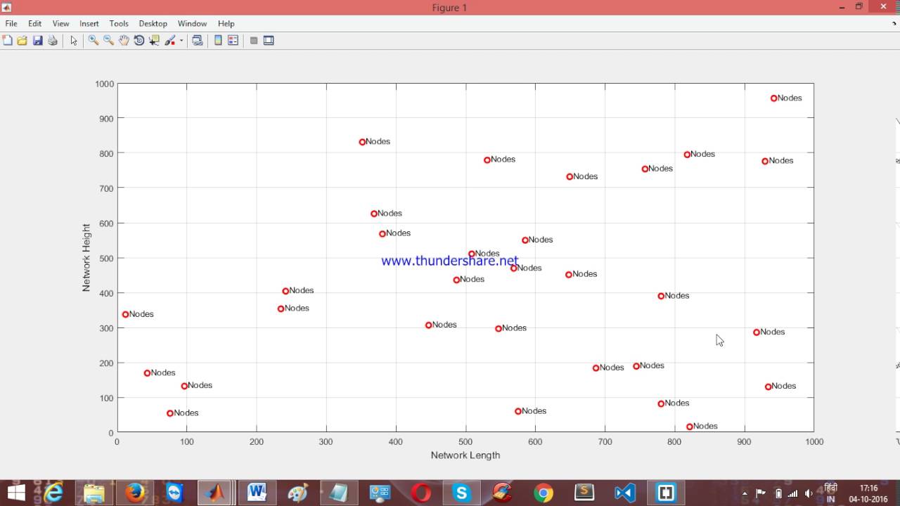 Wireless Sensor Network basic