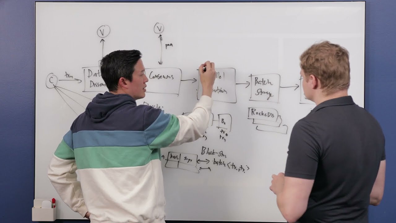 Whiteboard Series with NEAR | Ep: 54 Aptos Labs w/Illia Polosukhin, Avery Ching, Sasha Spiegelman