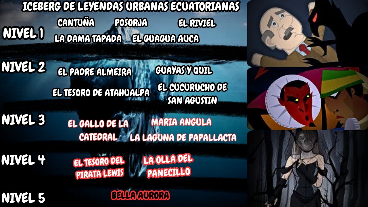 Iceberg de Leyendas Urbanas Ecuatorianas