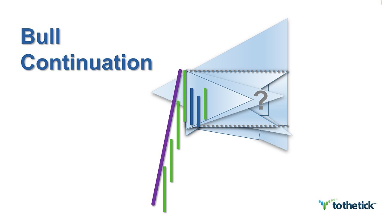 TECHNICAL ANALYSIS - Bull Continuation Patterns