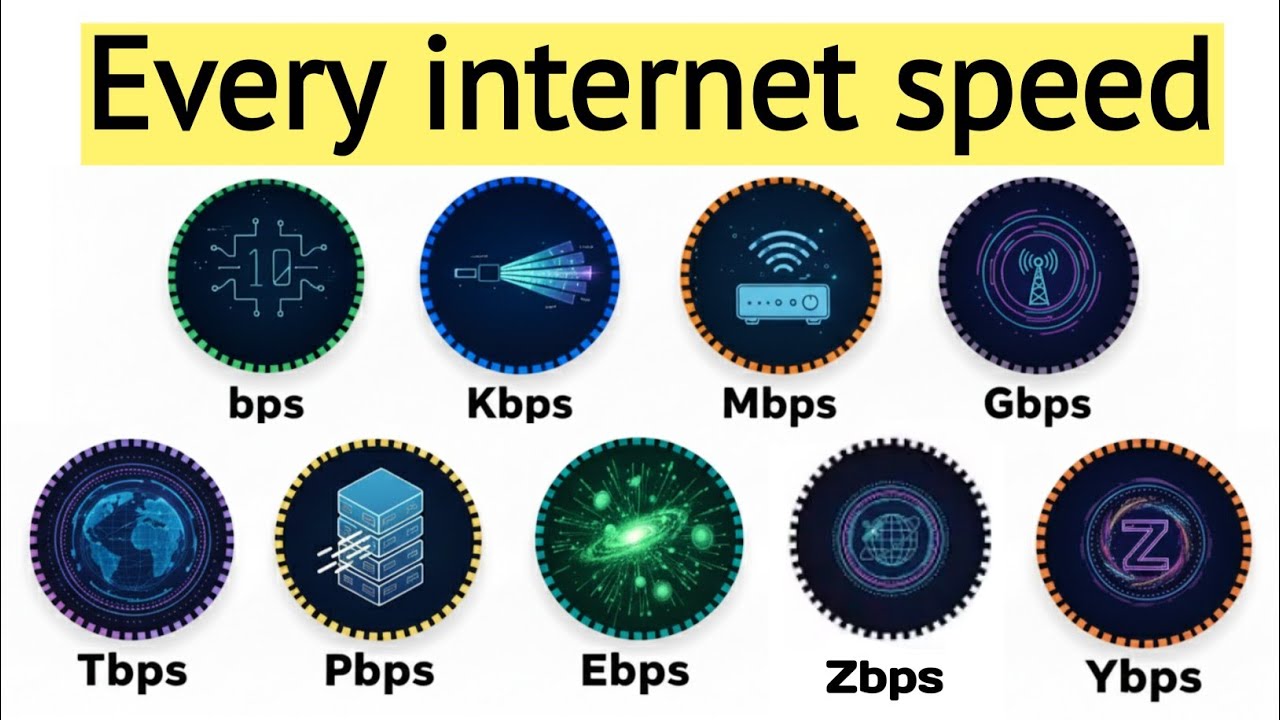 Every Internet speed Explained in 8 Minutes 