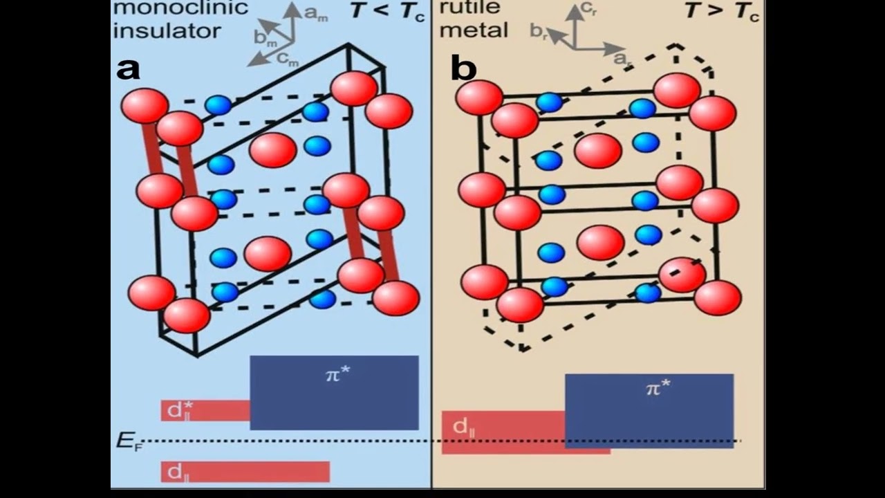 INTERESTING MATERIALS: Vanadium Dioxide