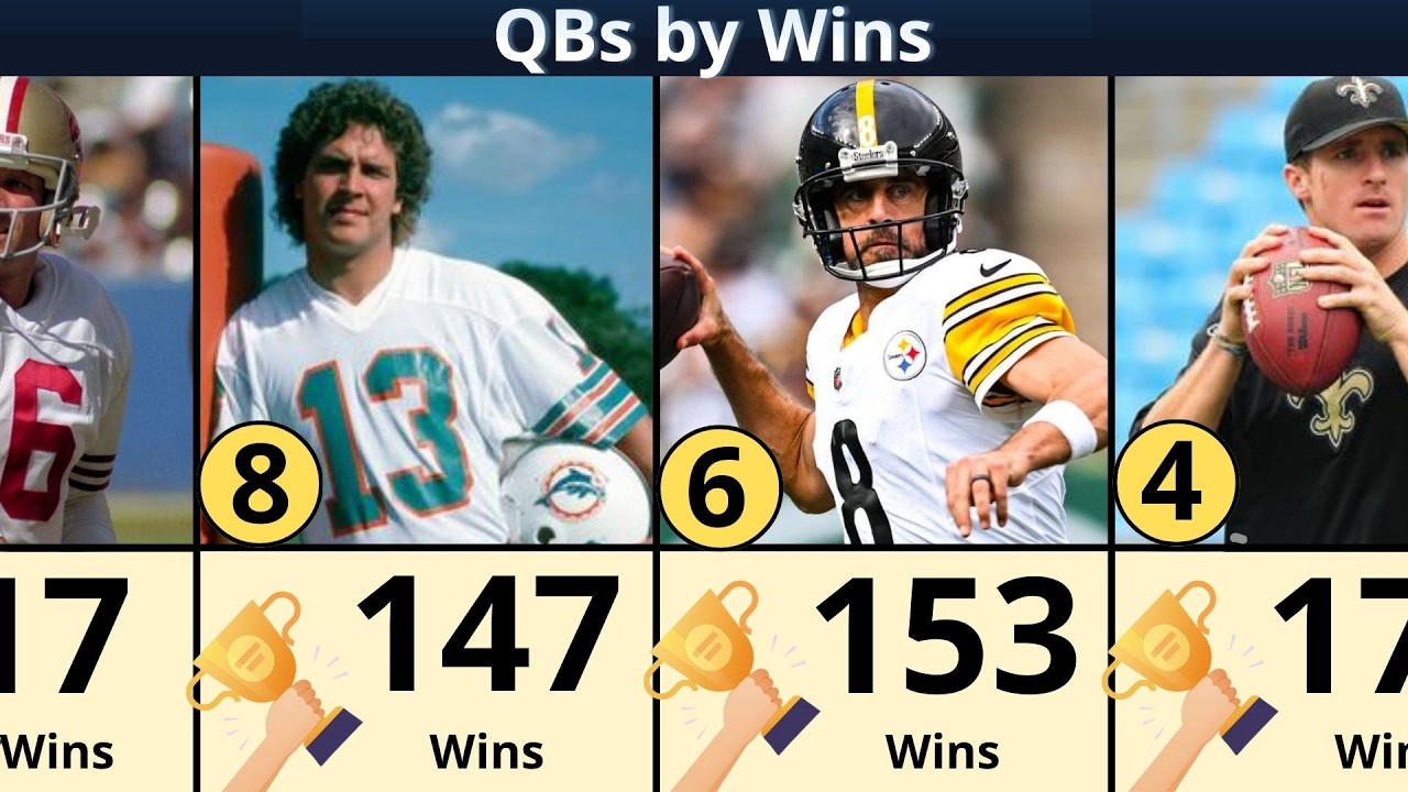 NFL’s 100 Most Successful Quarterbacks (Wins Ranked)