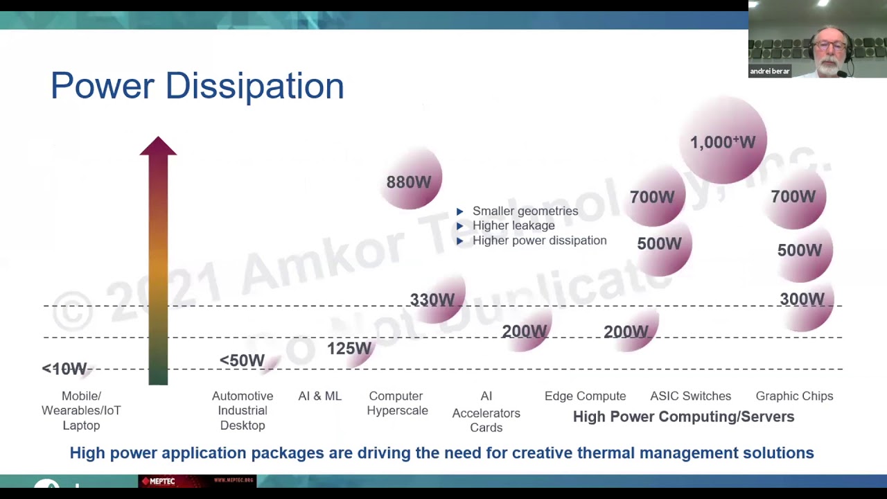 Too Hot To Test - Andrei Berar: Creative Cooling Techniques for Package-Level Testing