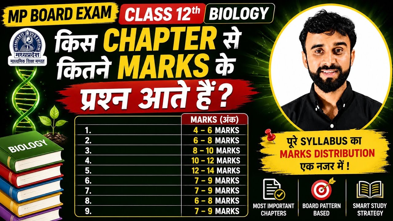 एमपी बोर्ड कक्षा 12 जीव विज्ञान 2027 | किस चैप्टर से कितने मार्क्स के प्रश्न आते हैं? 🔥