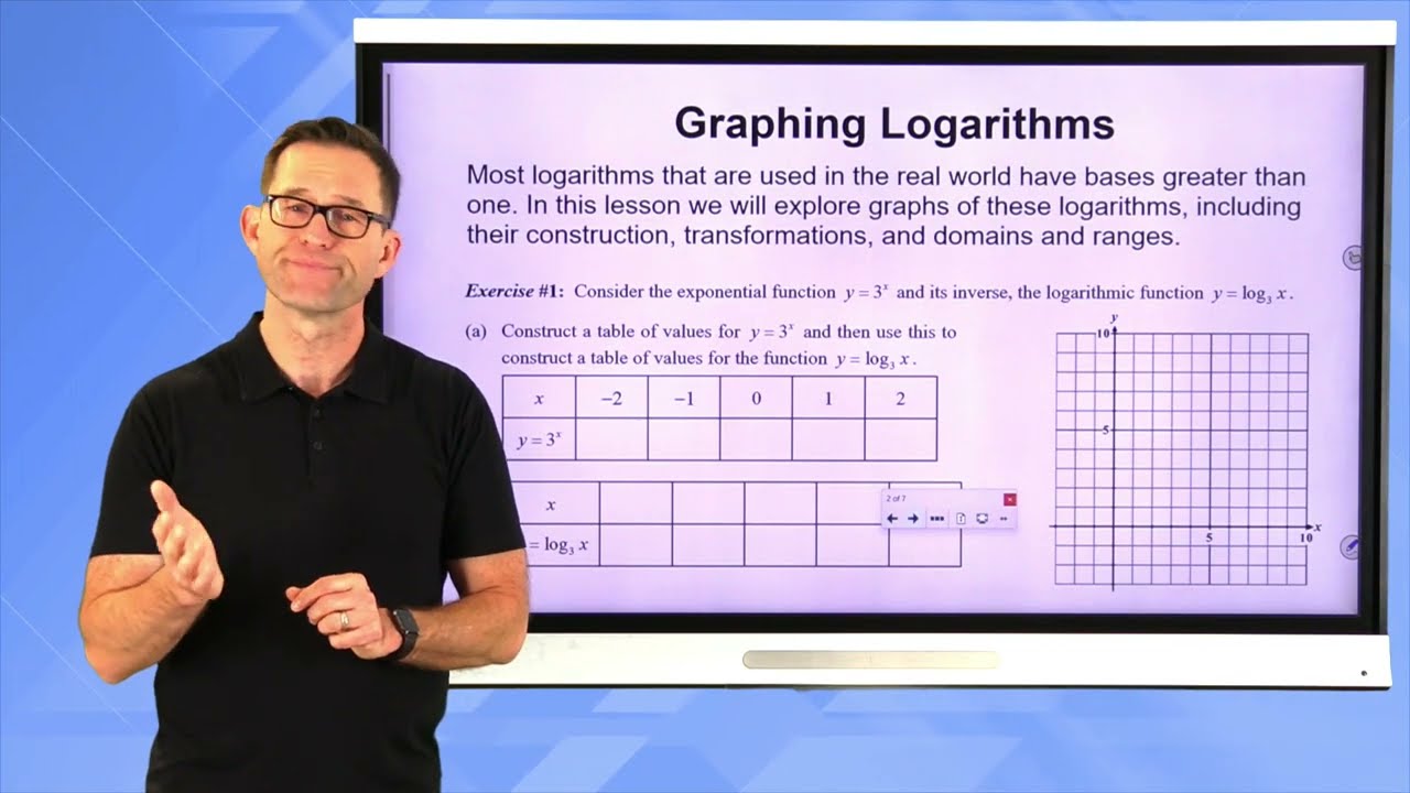 N-Gen Math Algebra II.Unit 5.Lesson 2.Graphs of Logarithmic Functions