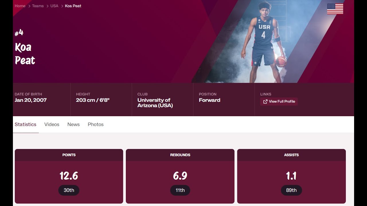 #4 Koa Peat - USA - u19 World Cup 2025 Highlights