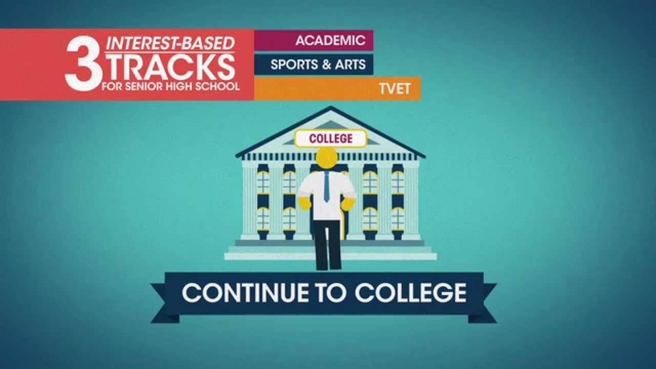 K to 12 Basic Education Program in the Philippines