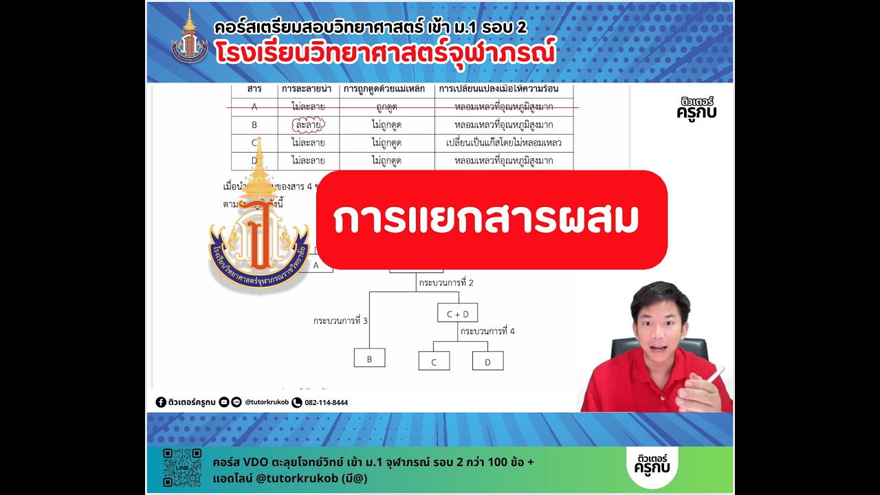 🥇 แนวข้อสอบจุฬาภรณ์ รอบ 2 วิทย์ เรื่อง การแยกสารผสม
