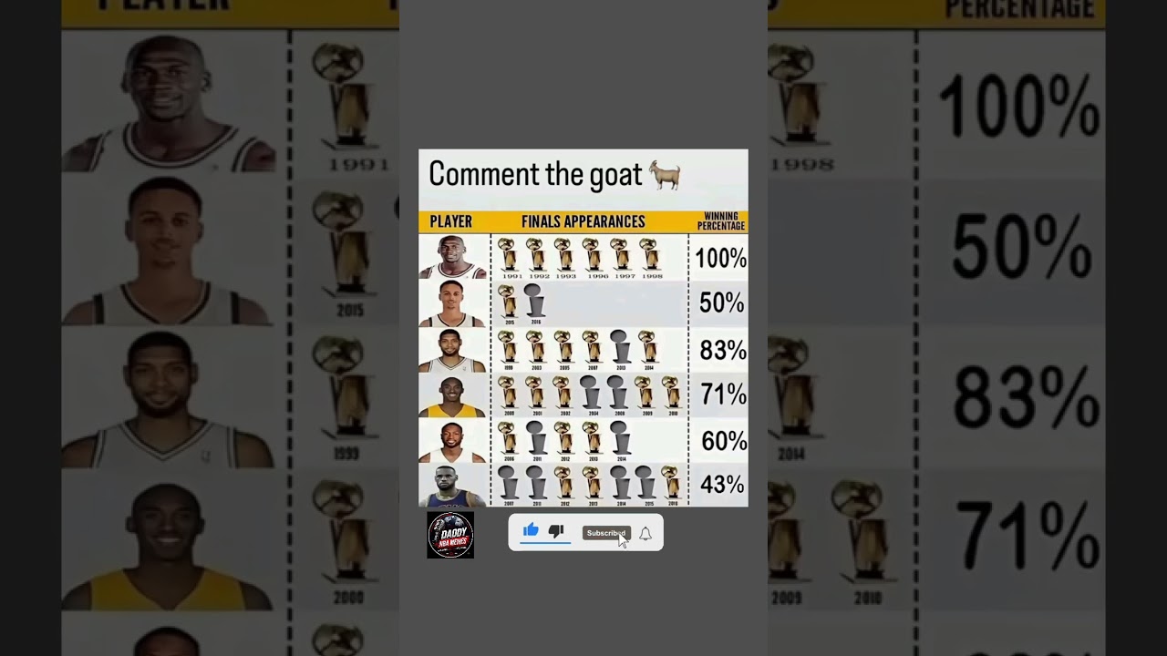 NBA GOAT Debate Heat Up Over Finals Record Comparison Graphic! 🐐😱 #shorts #mj #lebronjames