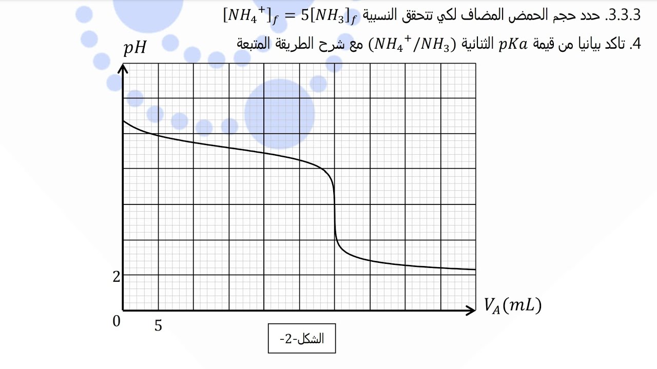 تمرين بكالوريا 2020 ( ر + تر )لكل الشعب حول#معيارة ph مترية أساس ضعيف بحمض قوي  #بكالوريا2023