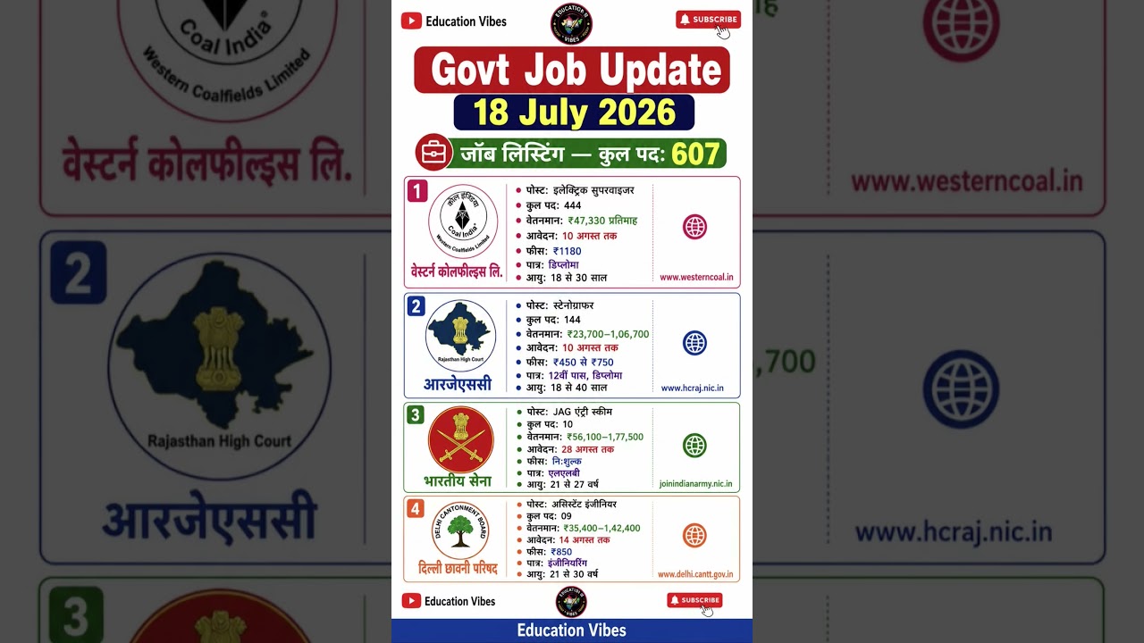 Latest Government Jobs 2026 | WCL, RHC, Indian Army, Delhi Cantonment Recruitment #govtjobs2026