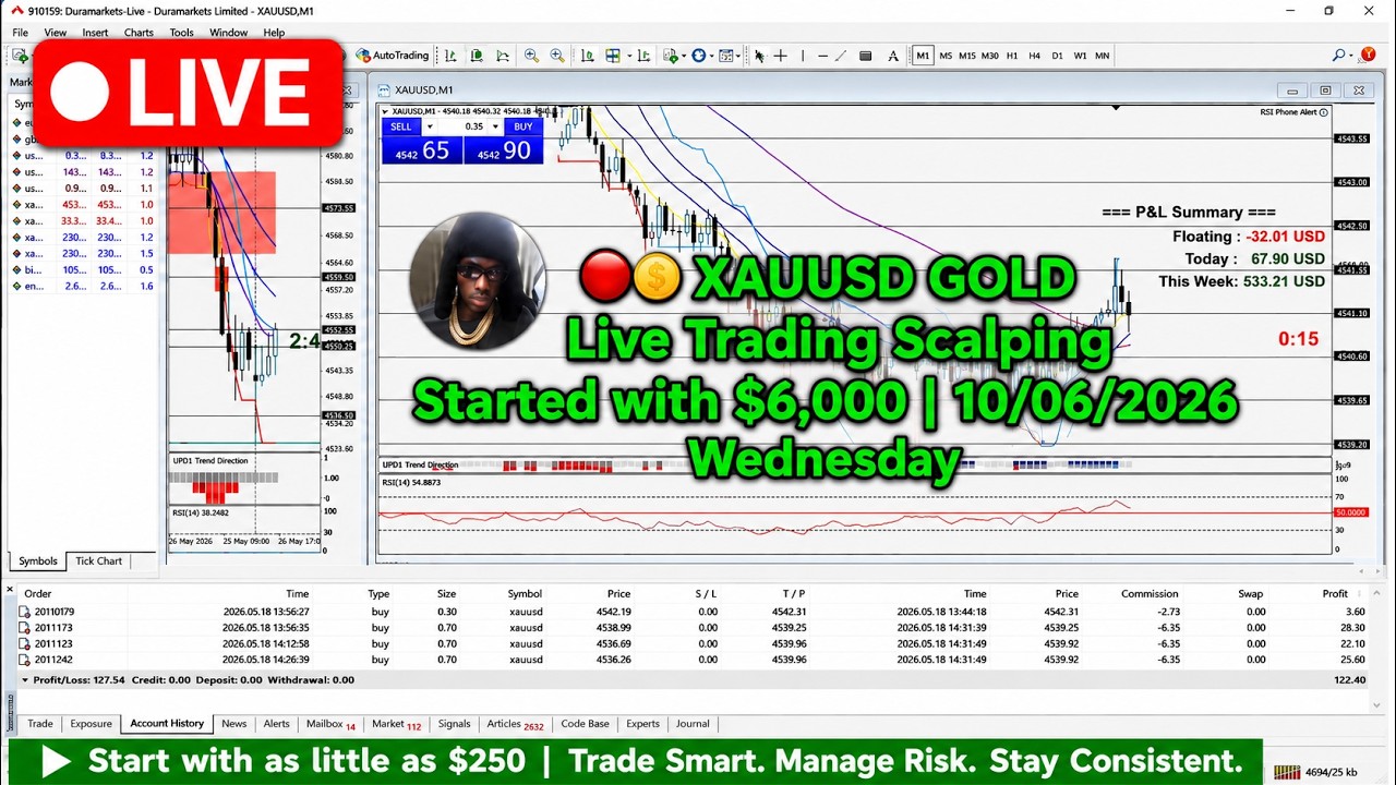 🔴🪙Testing XAUUSD GOLD Live Trading Scalping Started with $6,000 | 03/06/2026