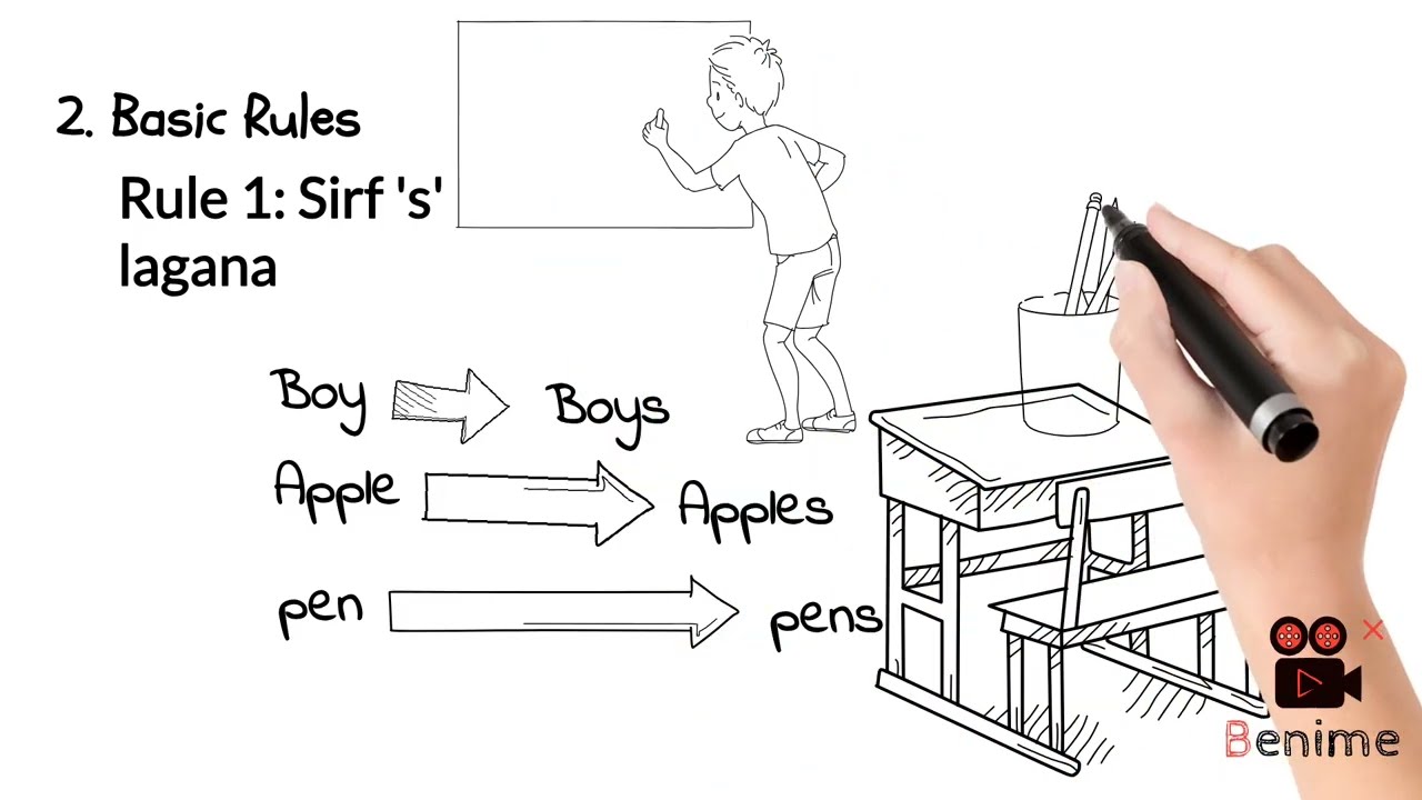 Nouns: Singular & Plural | English Grammar & Composition 