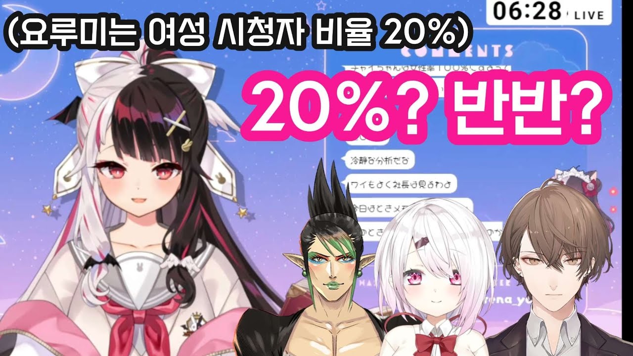 동료 라이버들의 시청자 성비가 궁금한 버튜버 [니지산지/요루미 레나/카가미 하야토/시이나 유이카/하나바타케 챠이카]
